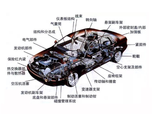 汽车配件表面处理标准汇总
